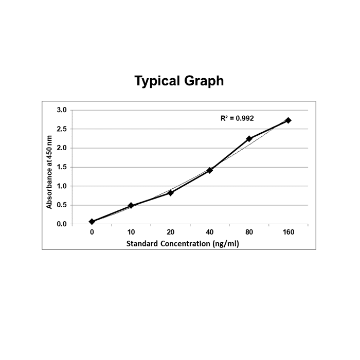 KRIBIOLISA Etarnacept (ENBREL) ELISA