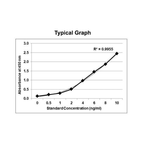 KRIBIOLISA Faricimab (VABYSMO) ELISA