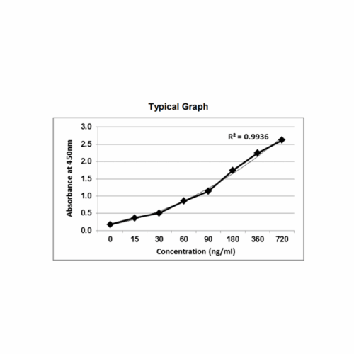 GENLISA Human Anti-Coronavirus IgG ELISA
