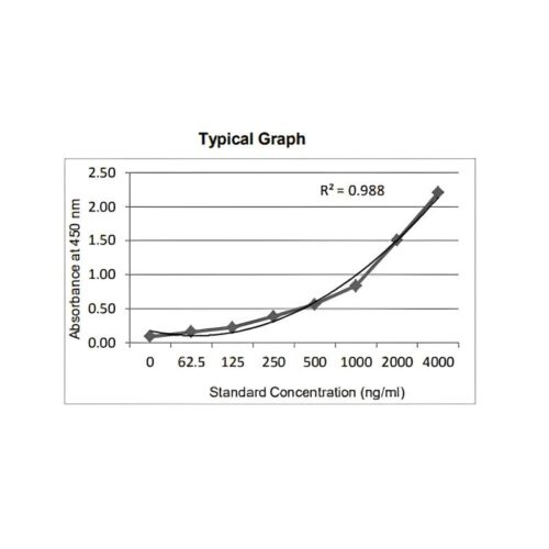 GENLISA Human SARS-CoV-2 (Covid-19) spike protein S1 Antigen Quantitative ELISA