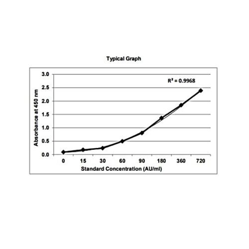 GENLISA Human SARS-CoV-2 (Covid-19) nucleoprotein Antigen Quantitative ELISA