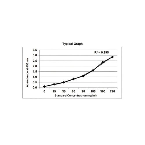 GENLISA Human SARS-CoV-2 (2019-nCoV) Spike RBD Antigen Quantitative ELISA