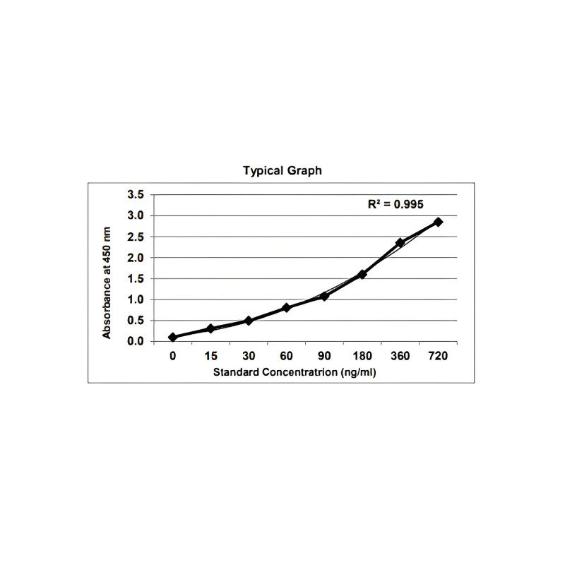 GENLISA Human SARS-CoV-2 (2019-nCoV) Spike RBD Antigen Quantitative ELISA