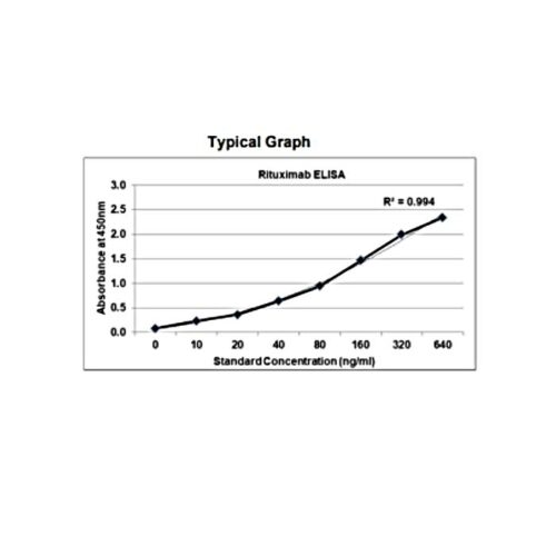 KRIBIOLISA Rituximab (RITUXAN) ELISA