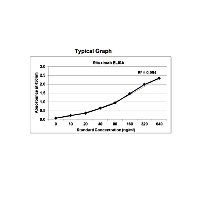 KRIBIOLISA Rituximab (RITUXAN) ELISA