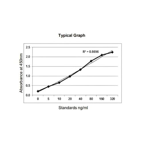 KRIBIOLISA Adalimumab ELISA