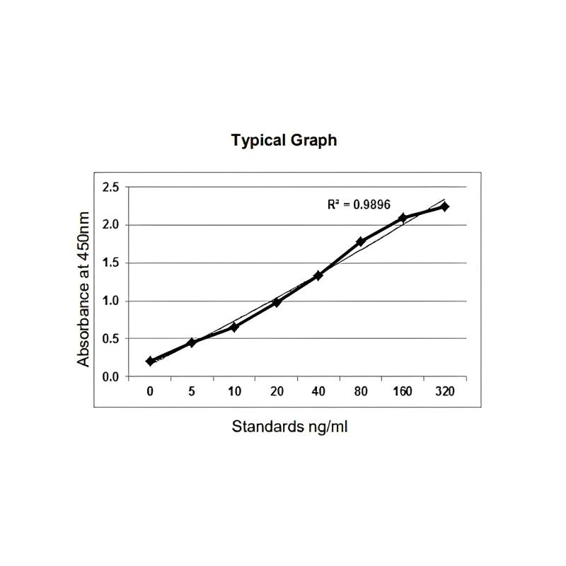 KRIBIOLISA Adalimumab ELISA