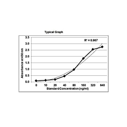 KRIBIOLISA Cetuximab (ERBITUX) ELISA