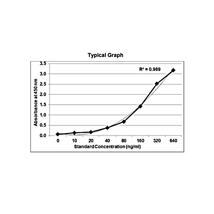 KRIBIOLISA Tocilizumab (ACTEMRA) ELISA