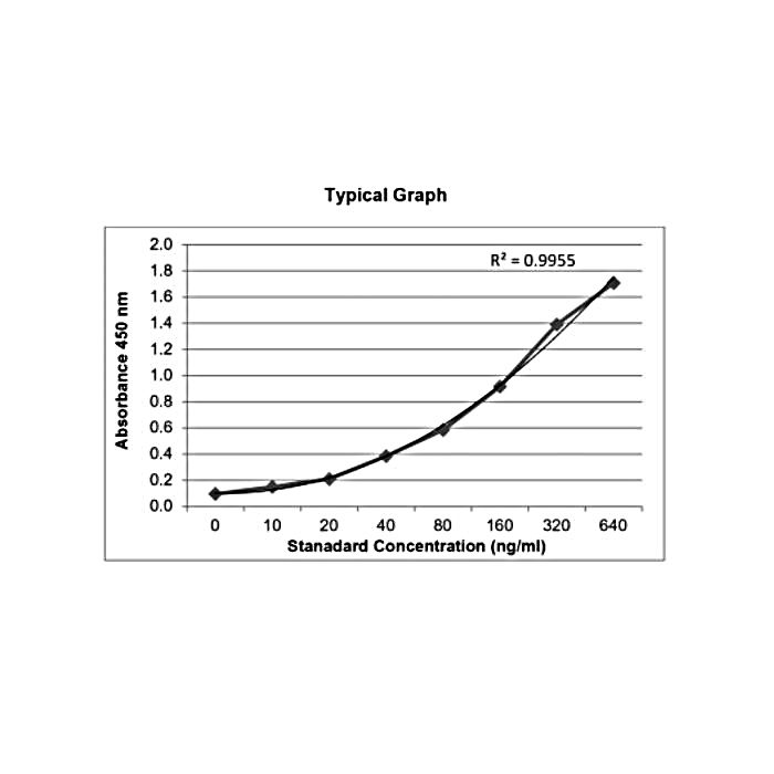 KRIBIOLISA Eculizumab (SOLIRIS) ELISA