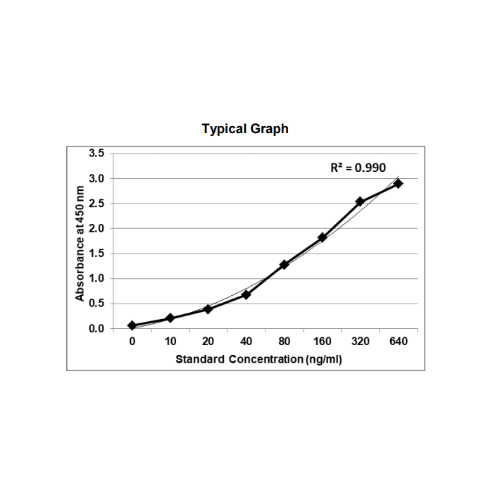 KRIBIOLISA Denosumab (PROLIA/XGEVA) ELISA (measure free, partially bound drug, but does not inhibit the binding of denosumab to RANKL)