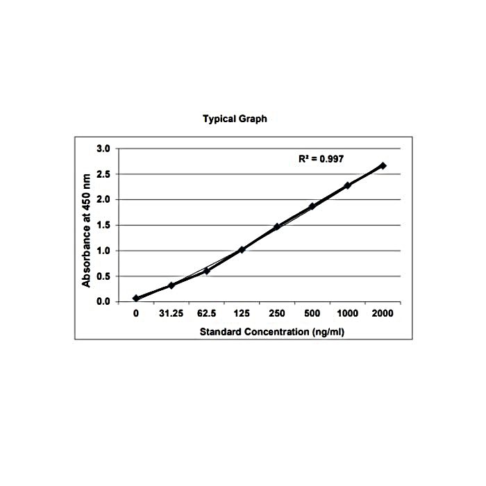 KRIBIOLISA Vedolizumab (ENTYVIO) ELISA
