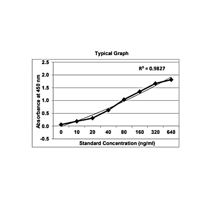 KRIBIOLISA Anti Bevacuzimab (AVASTIN) ELISA