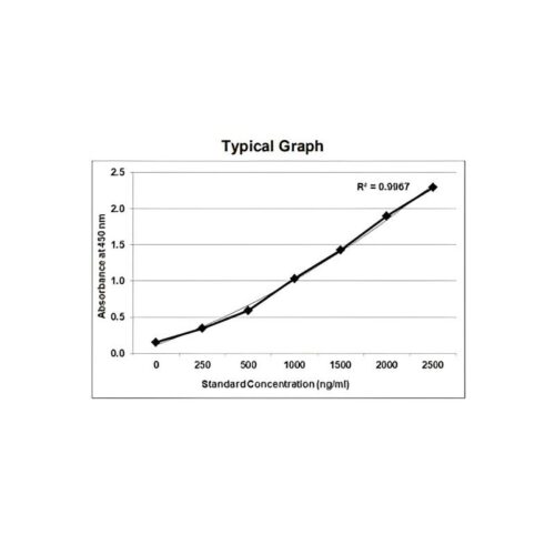 KRIBIOLISA Anti Atezolizumab (TECENTRIQ) ELISA