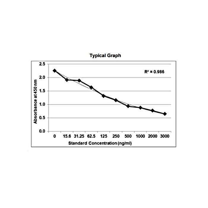 KRIBIOLISA Leuprolide / Leuprorelin (Lupron) ELISA