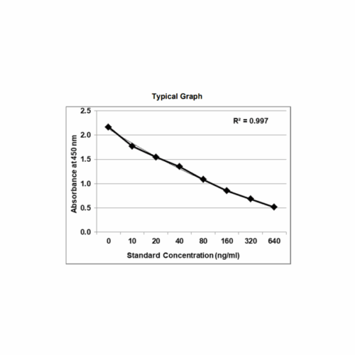 KRIBIOLISA Octreotide (SANDOSTATIN) ELISA