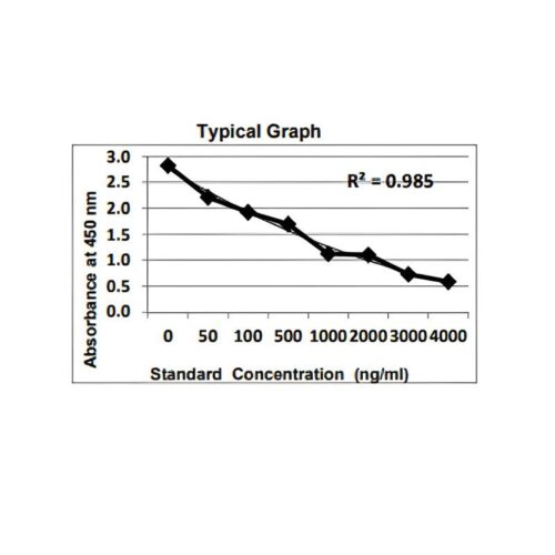 KRIBIOLISA Semaglutide ELISA