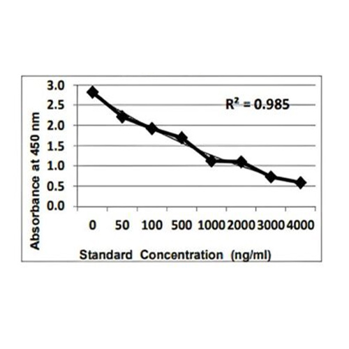 KRIBIOLISA Semaglutide ELISA