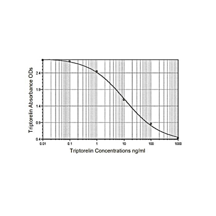 KRIBIOLISA Triptorelin (TRELSTAR) ELISA