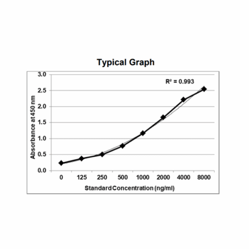 KRIBIOLISA Anti Semaglutide (Ozempic) ELISA
