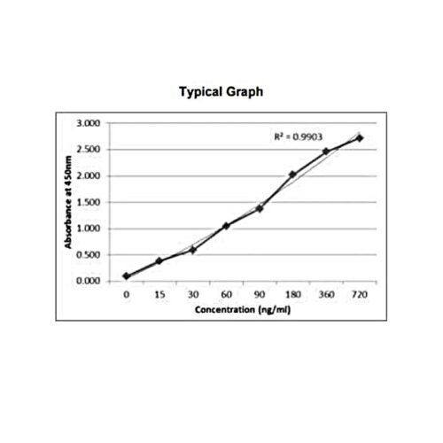 GENLISA Rat Anti-SARS-CoV-2 (Covid-19) IgG Antibody to nucleoprotein Quantitative TITRATION ELISA