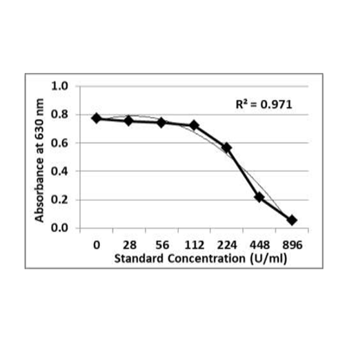 KRISHZYME Hyaluronidase Enzymatic Assay Kit