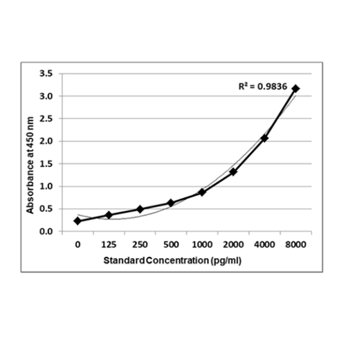 KRIBIOLISA&trade; GCSF (Filgrastim) ELISA