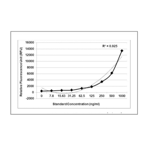 KRIBIOLISA CHO Host Cell DNA (Picogreen) Kit